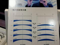-瑞司视光眼镜·蔡司战略合作眼镜店(新街口店)