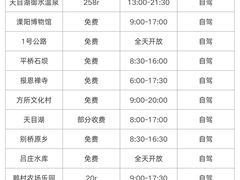 -紫藤园·天目湖大鱼头(南山竹海店)