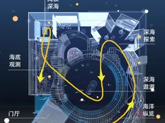 -同济大学四平路校区深海探索馆