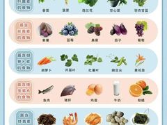 -宝视达眼镜(周口市广场店)