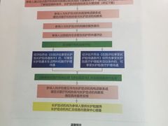 -广州市第十二人民医院(天河院区)