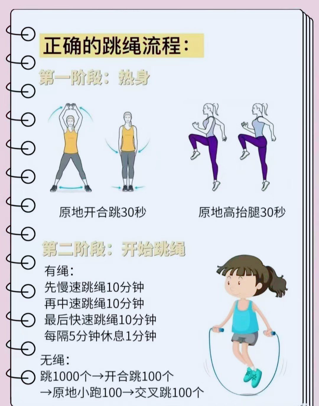 跳绳的正确流程科学减脂