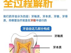 -佳美口腔(阜成门店)