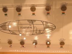 -% Arabica阿拉比卡咖啡(深圳湾万象城店)