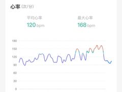 -懒人Club健身(卓越时代广场店)