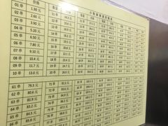 -郭记小街麻辣烫(南小街总店)