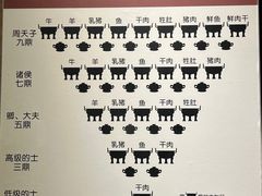 -洛阳周王城天子驾六博物馆