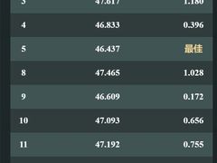 -极速星辰卡丁车赛车场(西山店)