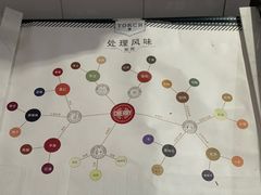 -Torch Coffee 炬点咖啡