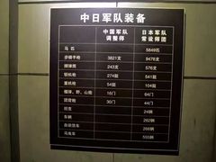 -台儿庄大战纪念馆
