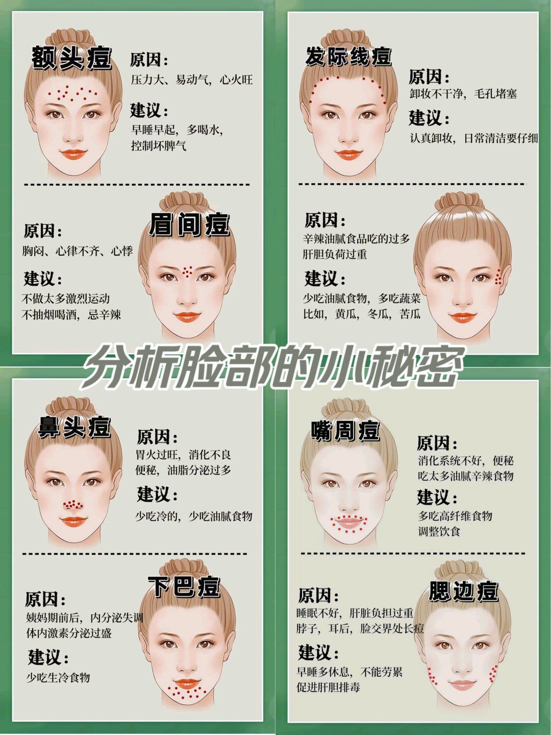 一篇看懂痘痘的形成原因