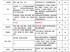 -上海市东方医院-体检中心