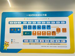 -童程童美·信息学竞赛·机器人编程·少儿编程(大钟寺校区)