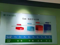 -学知乐教育·幼小衔接·小学科辅导(嘉定镇校区)
