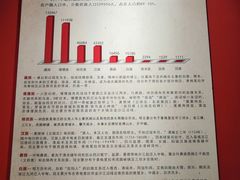 -迪庆藏族自治州博物馆