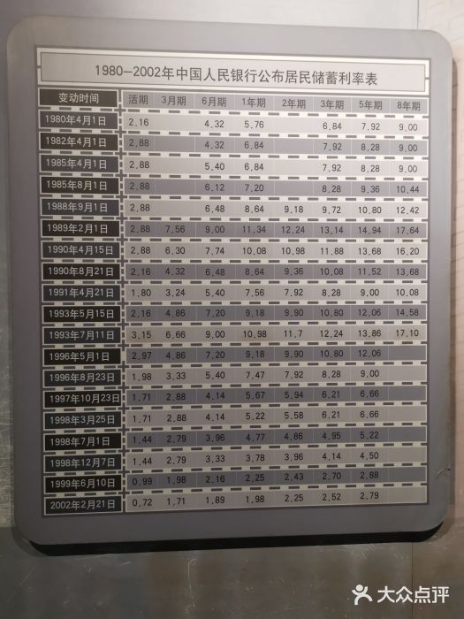 沈阳金融博物馆图片