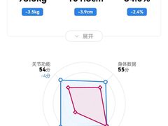 -WEGYMER健萌健身(麦德龙钰龙天下馆)