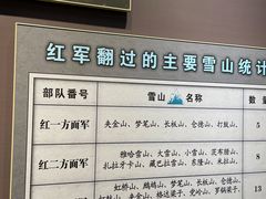 -遵义会议纪念馆