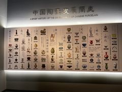 -镇江博物馆