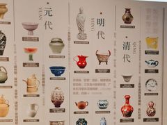 -镇江博物馆