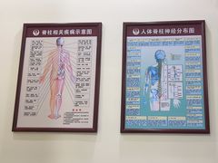 -张钰强中医正骨推拿连锁(唐家人才公寓店)