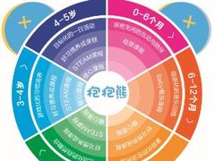 -抱抱熊托育中心(大悦城店)