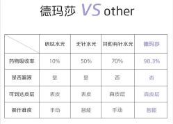 -深圳阳光医疗美容医院·旗舰店