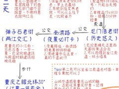 -埠口精酿夜景餐酒吧· BREWPORT BISTRO(长嘉汇重庆之眼店)