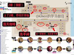 -乌菲兹美术馆