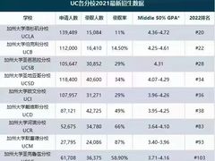 -金吉列留学·语培·小语种(武昌分公司)
