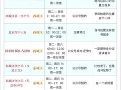 -海淀区图书馆·北馆