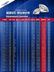 -威德钻石-克拉钻大本营(南京东路店)