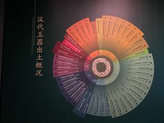 -徐州博物馆