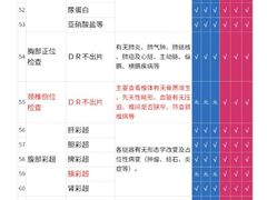 -美年大健康体检(滨江分院)
