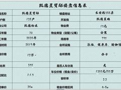 -凯德星贸大厦