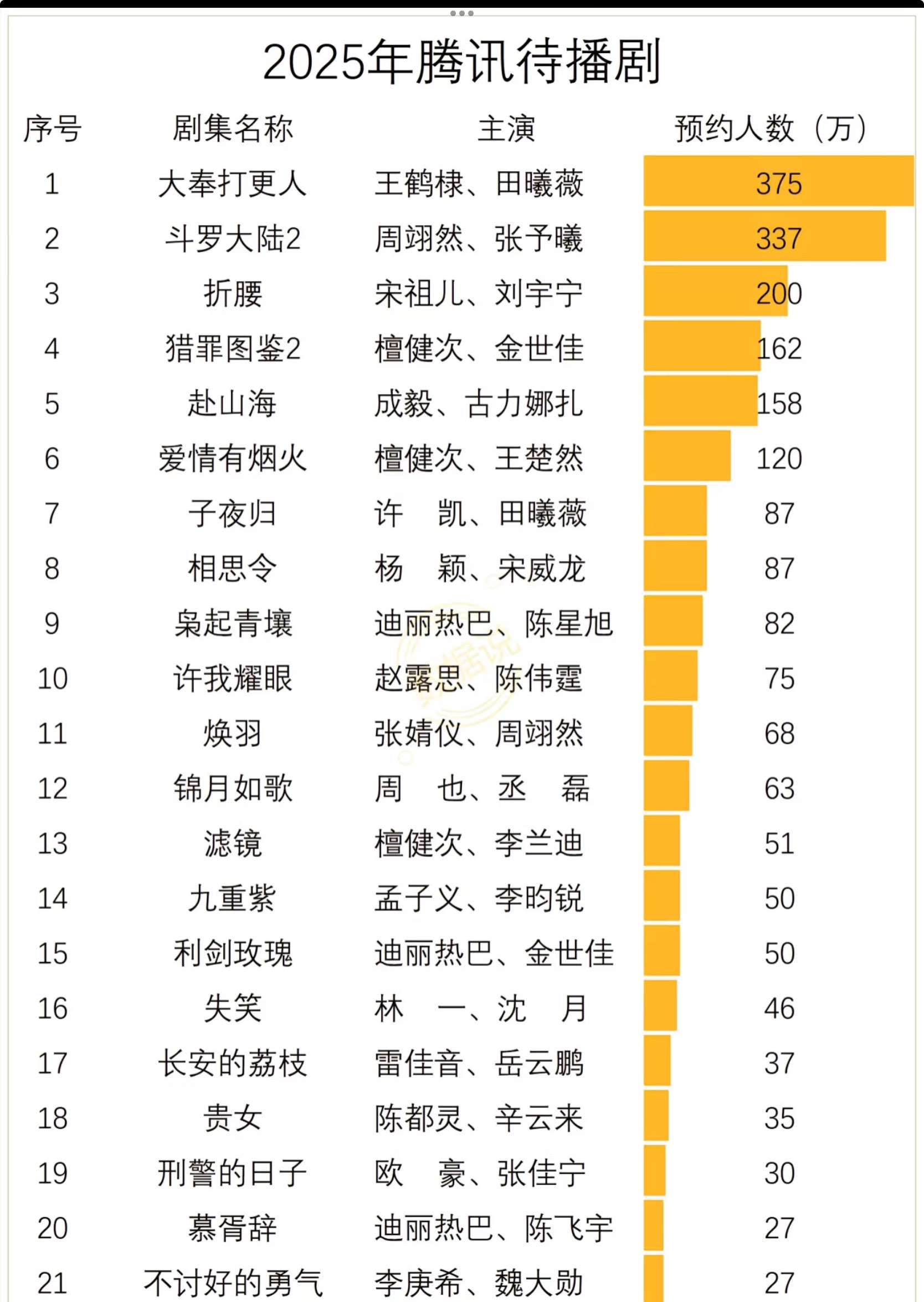 2025电视剧排名一览表