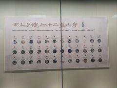 -九江市博物馆