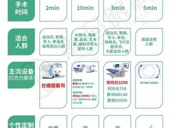 -黑马眼科·近视手术