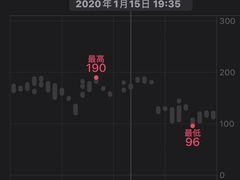 -超级猩猩健身·团课(国贸店)