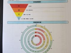 -顾氏珺康诊所(银河SOHO店)