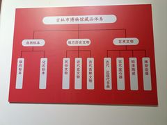 -吉林市博物馆