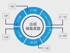 -宝视达眼镜(美中城店)