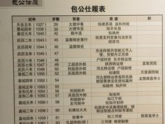 -开封府