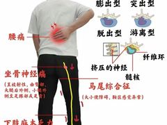 -体博士·疼痛调理·体态矫正·运动康复中心(大望路华贸店)