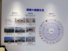 -泰康之家·申园