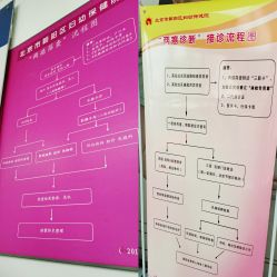 -北京市朝阳区妇幼保健院(南院区)