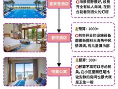 -石梅湾