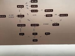 -上海宝龙美术馆
