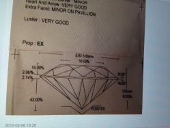 -威德钻石-克拉钻大本营(南京东路店)