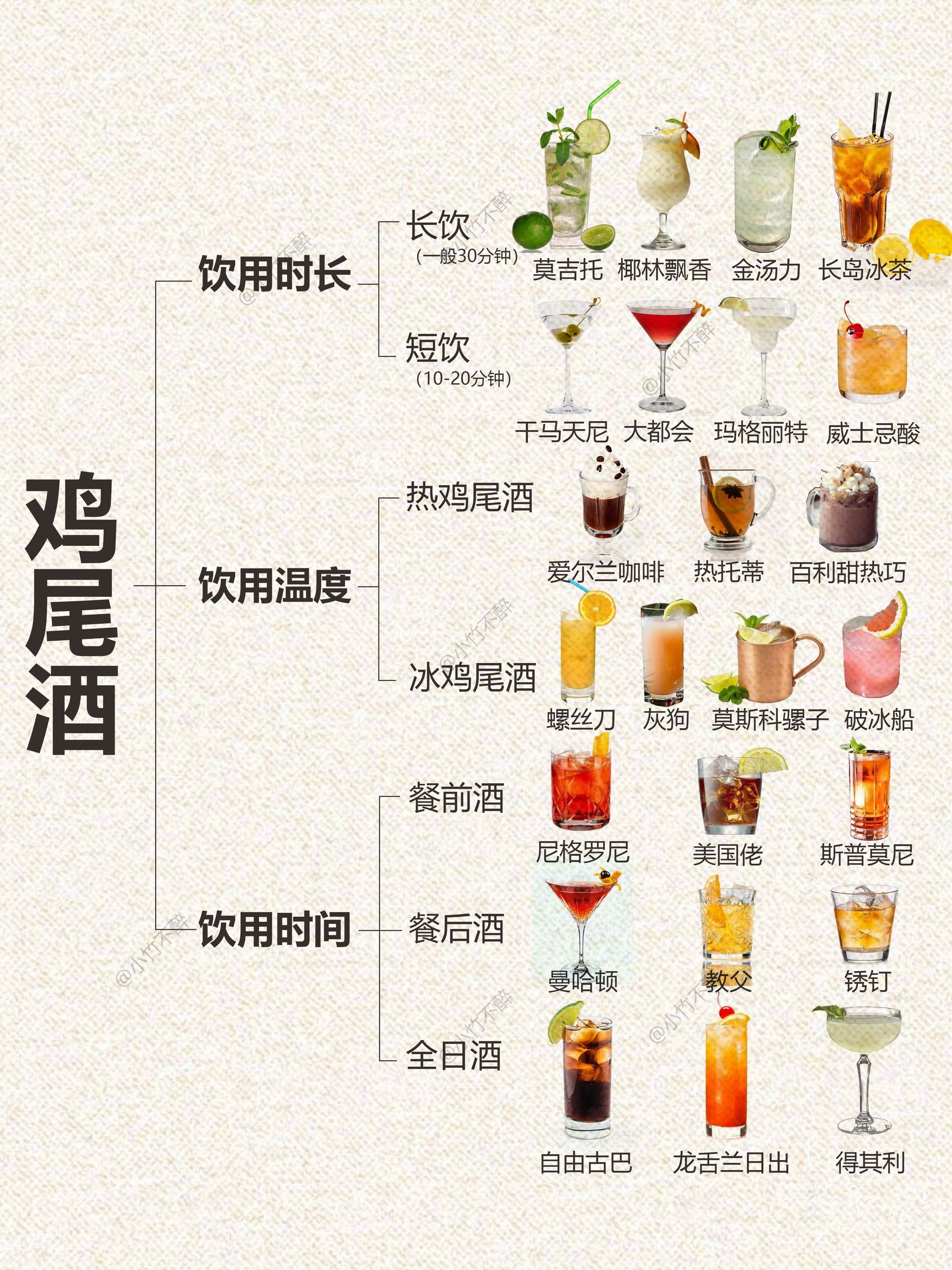 一分钟搞定鸡尾酒类型!